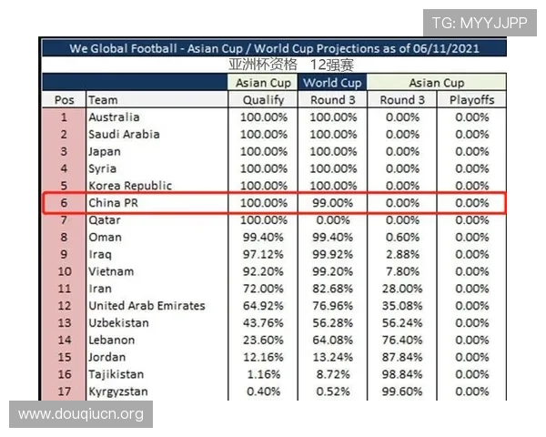 世界杯美国巴拉圭出线形势分析：积分需求、关键比赛及晋级概率全面解读